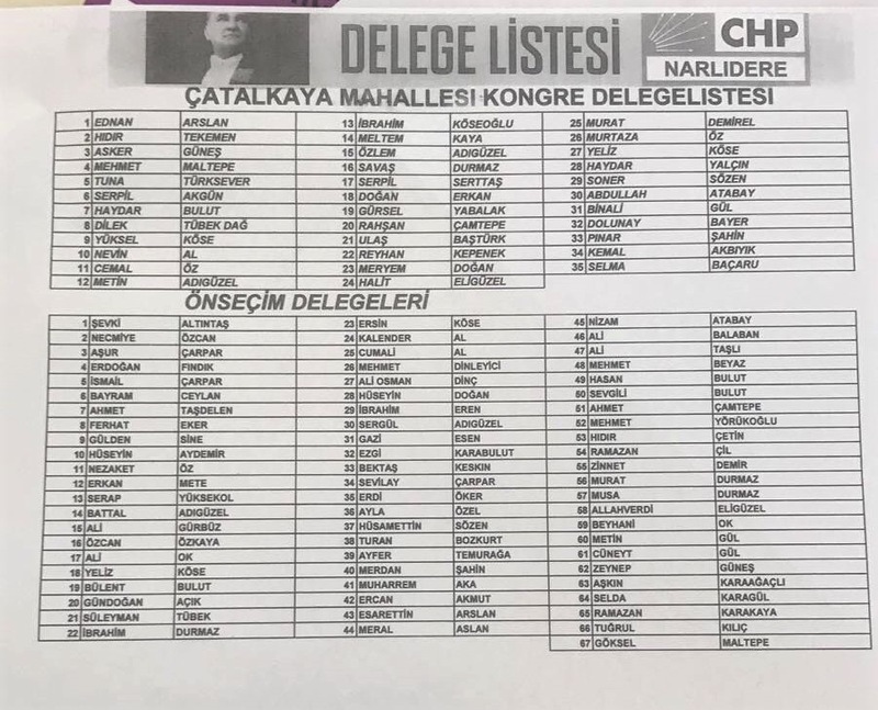 Delege seçimlerinde neler oluyor?