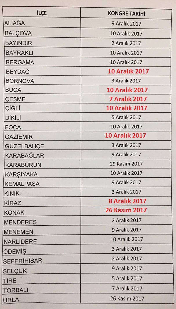 CHP İzmir'de kongre takvimi hazır