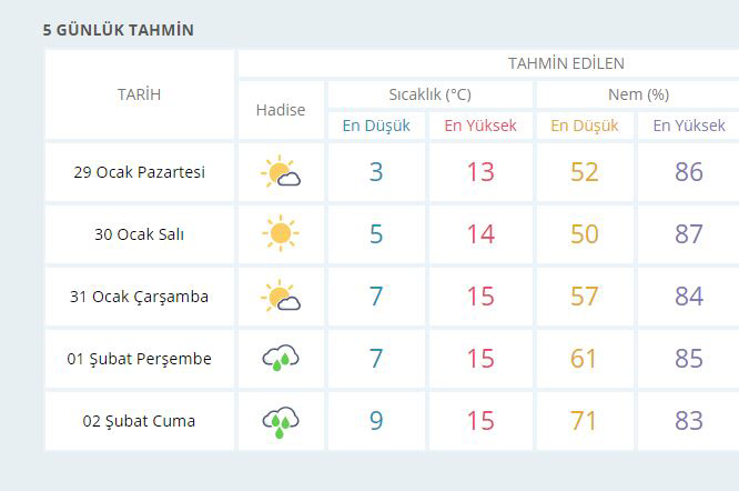 İzmir'de hava nasıl olacak?