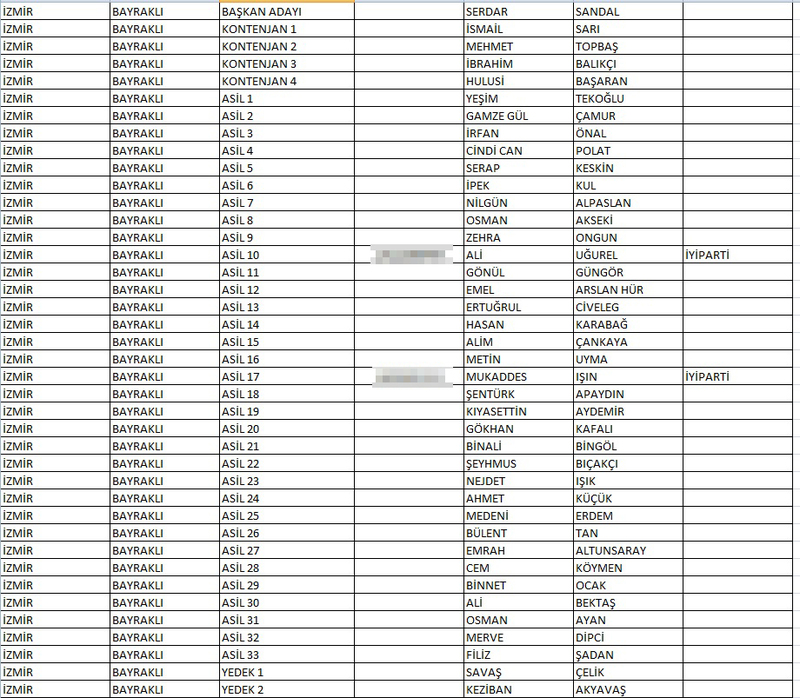 CHP'de meclis üye aday listeleri belli oldu