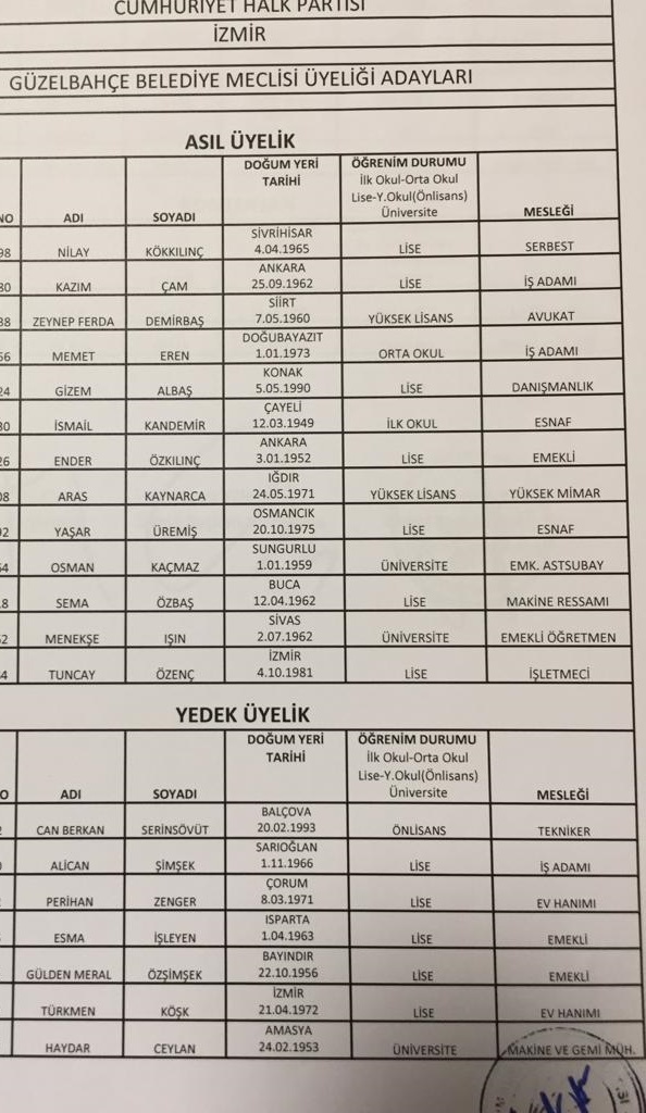 CHP'de meclis üye aday listeleri belli oldu