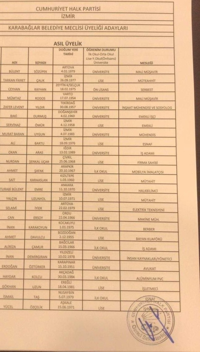 CHP'de meclis üye aday listeleri belli oldu