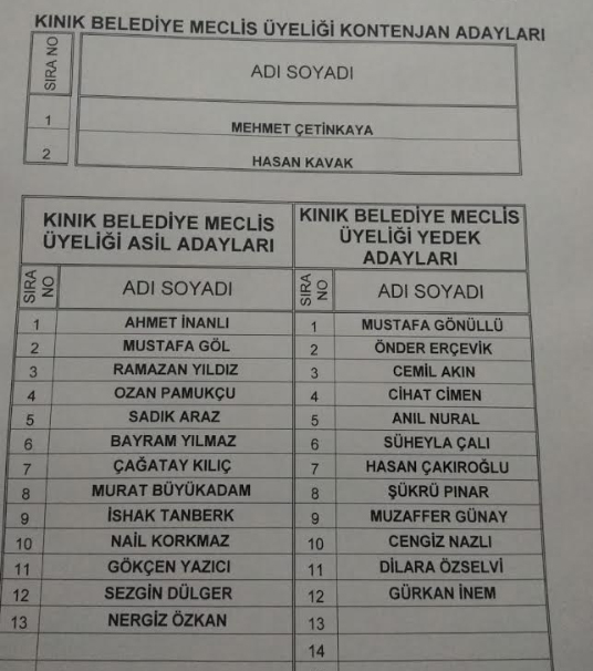 CHP'de meclis üye aday listeleri belli oldu