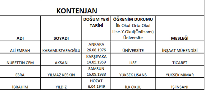 CHP'de meclis üye aday listeleri belli oldu
