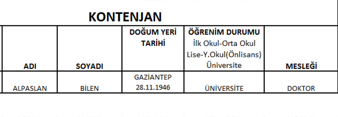 CHP'de meclis üye aday listeleri belli oldu
