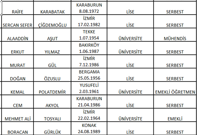 CHP'de meclis üye aday listeleri belli oldu
