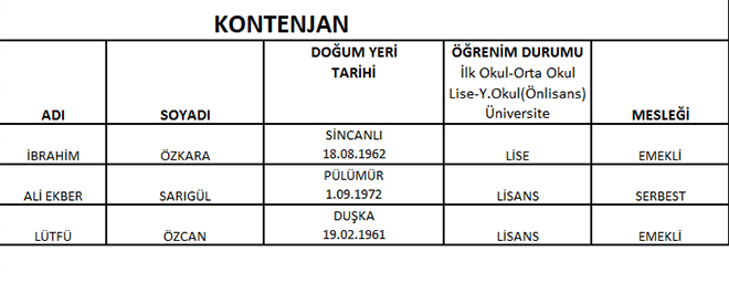 CHP'de meclis üye aday listeleri belli oldu