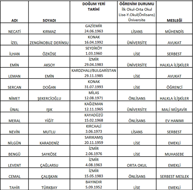 CHP'de meclis üye aday listeleri belli oldu