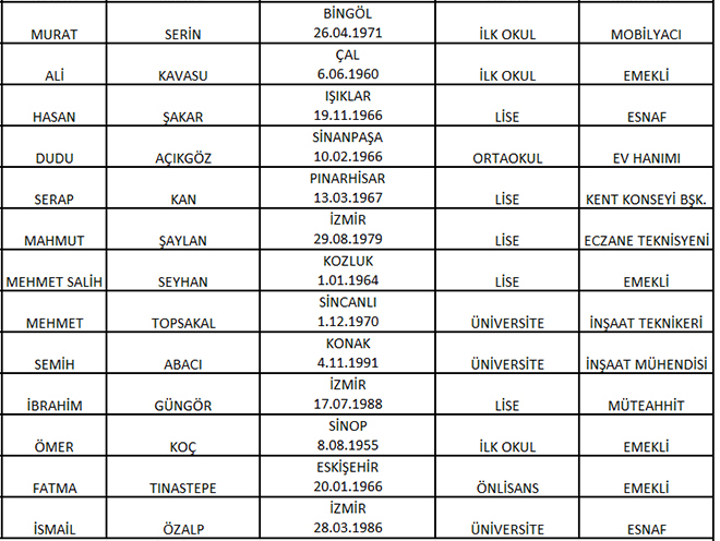 CHP'de meclis üye aday listeleri belli oldu