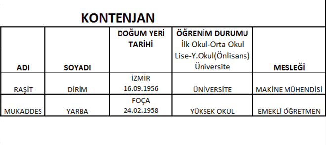 CHP'de meclis üye aday listeleri belli oldu