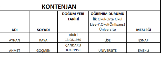 CHP'de meclis üye aday listeleri belli oldu
