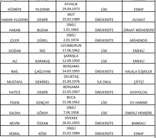 CHP'de meclis üye aday listeleri belli oldu
