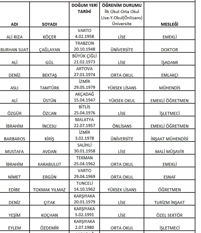 CHP'de meclis üye aday listeleri belli oldu