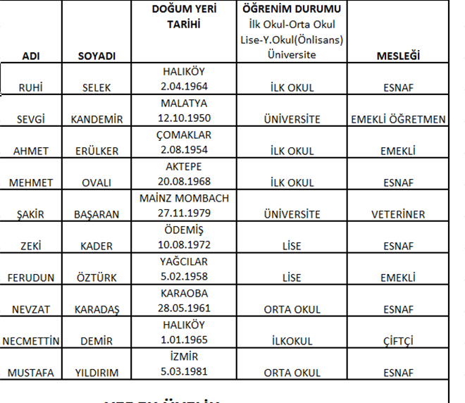 CHP'de meclis üye aday listeleri belli oldu