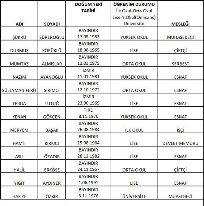 CHP'de meclis üye aday listeleri belli oldu