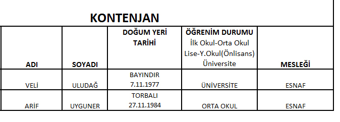 CHP'de meclis üye aday listeleri belli oldu