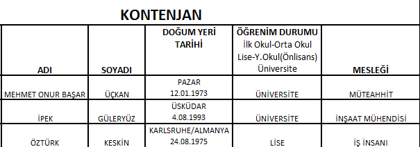 CHP'de meclis üye aday listeleri belli oldu