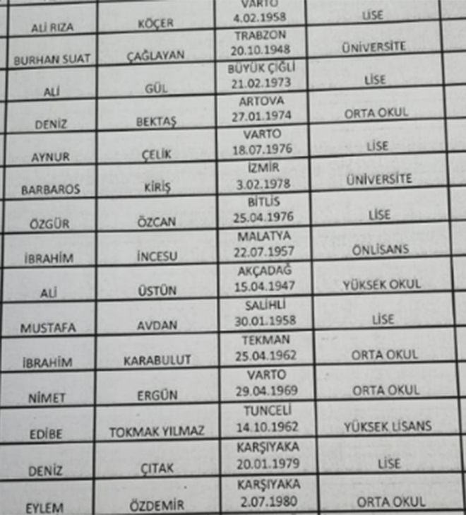 CHP'de meclis üye aday listeleri belli oldu