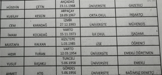 CHP'de meclis üye aday listeleri belli oldu