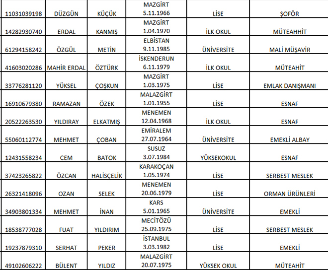 CHP'de meclis üye aday listeleri belli oldu