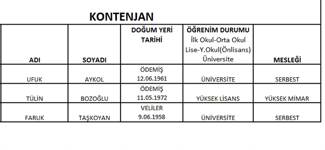 CHP'de meclis üye aday listeleri belli oldu