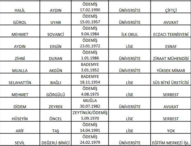CHP'de meclis üye aday listeleri belli oldu