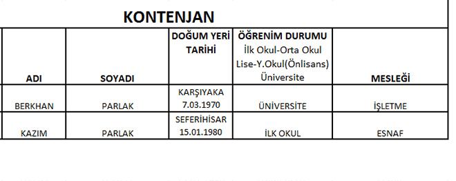 CHP'de meclis üye aday listeleri belli oldu