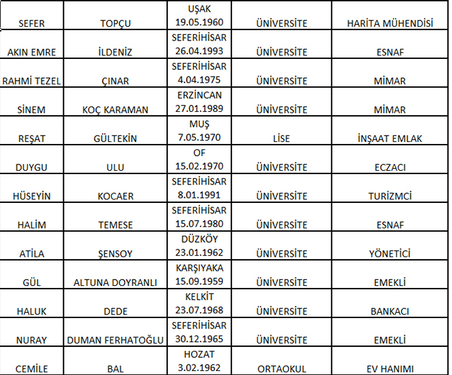 CHP'de meclis üye aday listeleri belli oldu