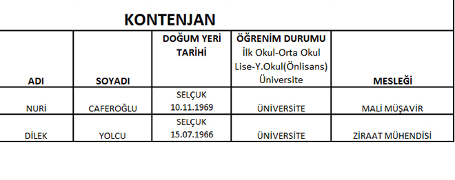 CHP'de meclis üye aday listeleri belli oldu