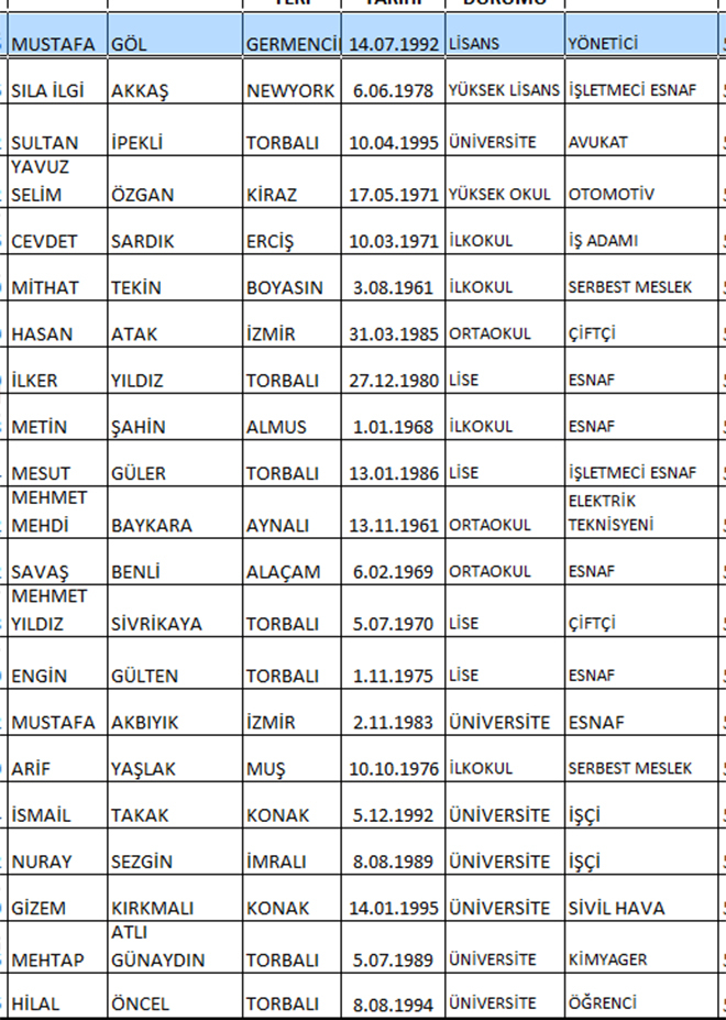 CHP'de meclis üye aday listeleri belli oldu