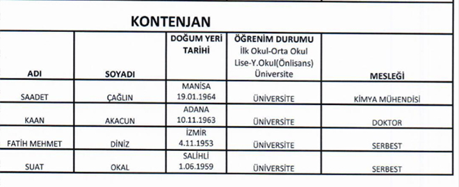 CHP'de meclis üye aday listeleri belli oldu