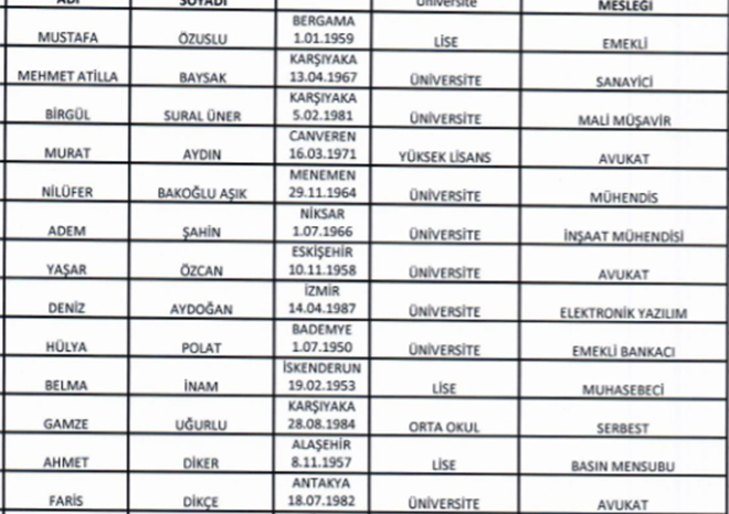 CHP'de meclis üye aday listeleri belli oldu