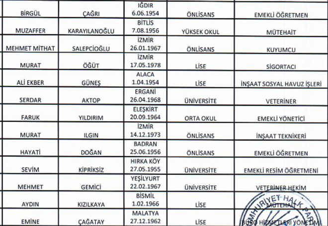 CHP'de meclis üye aday listeleri belli oldu