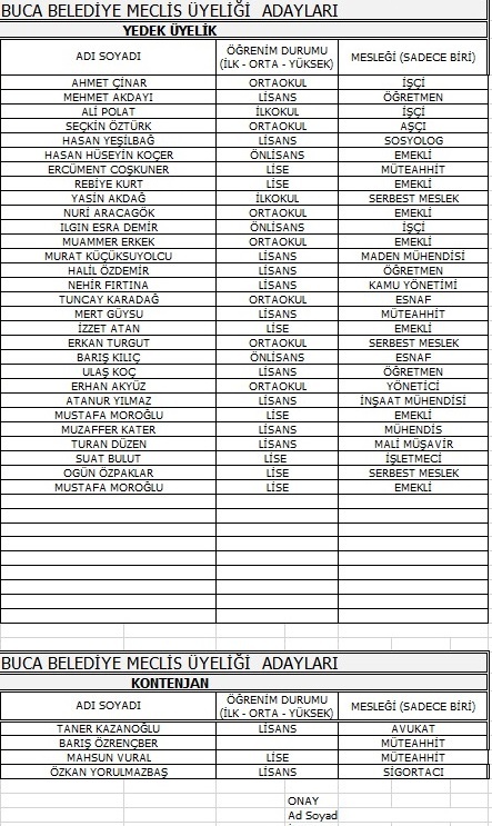 CHP'de meclis üye aday listeleri belli oldu