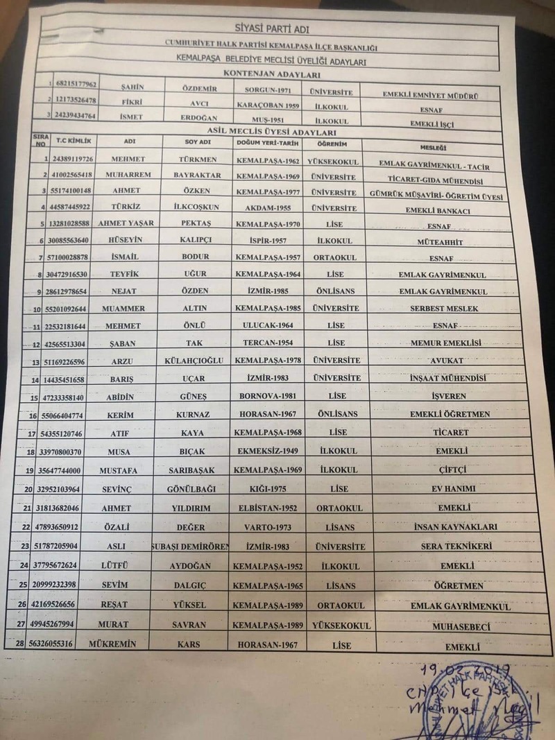 CHP'de meclis üye aday listeleri belli oldu