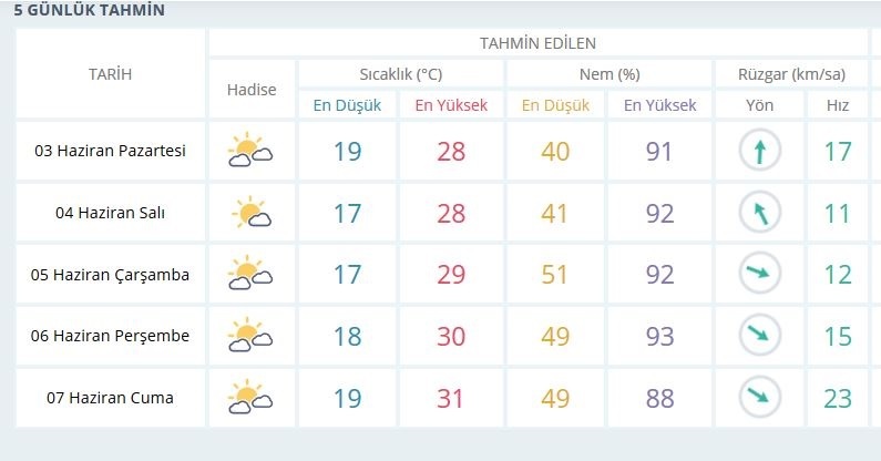 İzmir'de bayram günleri hava nasıl olacak?