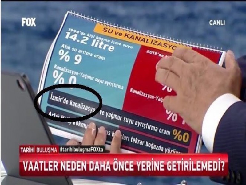 Tarihi yayında İzmir sorusu ve örneği