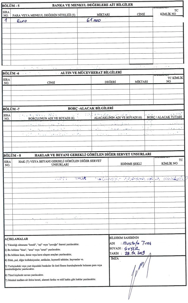 Başkan Tunç Soyer mal varlığını açıkladı