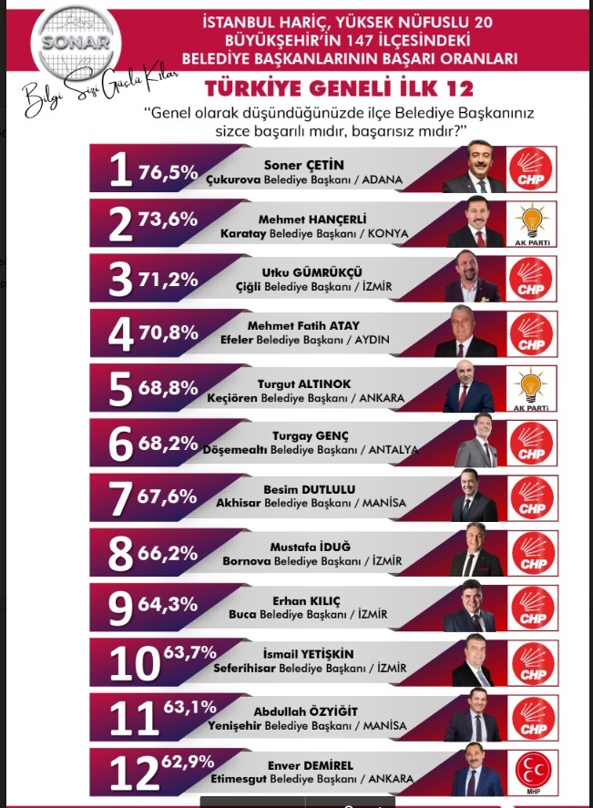 Başkan Kılıç’a ilk 9 gururu: Buca’da sorun dönemi bitti proje dönemi başladı