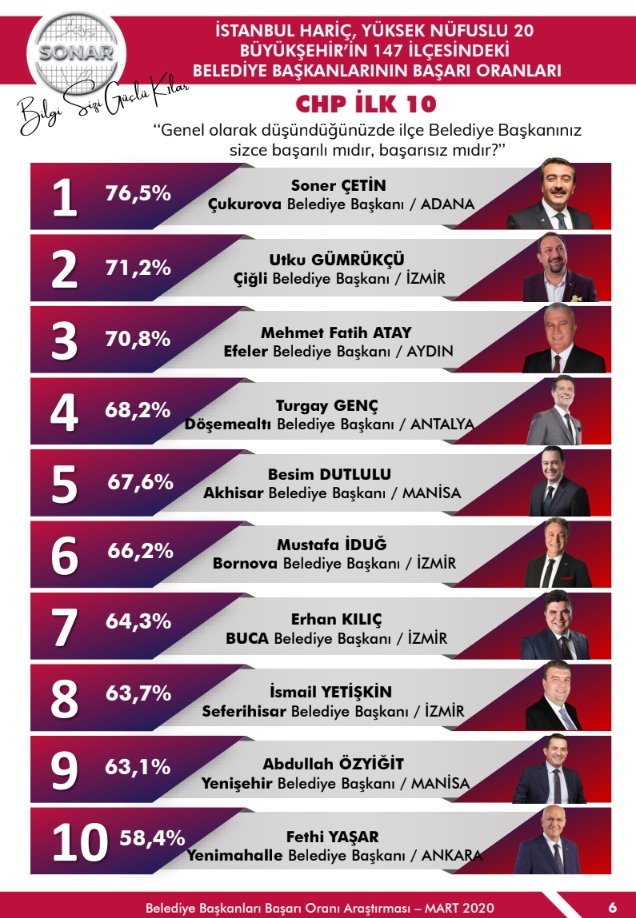 Başkan Kılıç’a ilk 9 gururu: Buca’da sorun dönemi bitti proje dönemi başladı