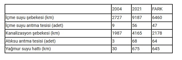 İzmir Büyükşehir'den Erdoğan'ın iddialarına yanıt