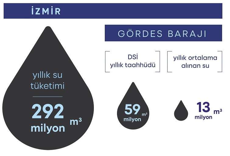 İzmir Büyükşehir'den Erdoğan'ın iddialarına yanıt