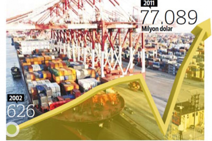 Cari açık net finansman bulanık Cari açık net finansman bulanık
