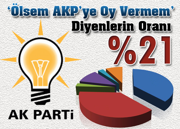 Yüzde 21 'ölsem AK Part'ye oy vermem' diyor